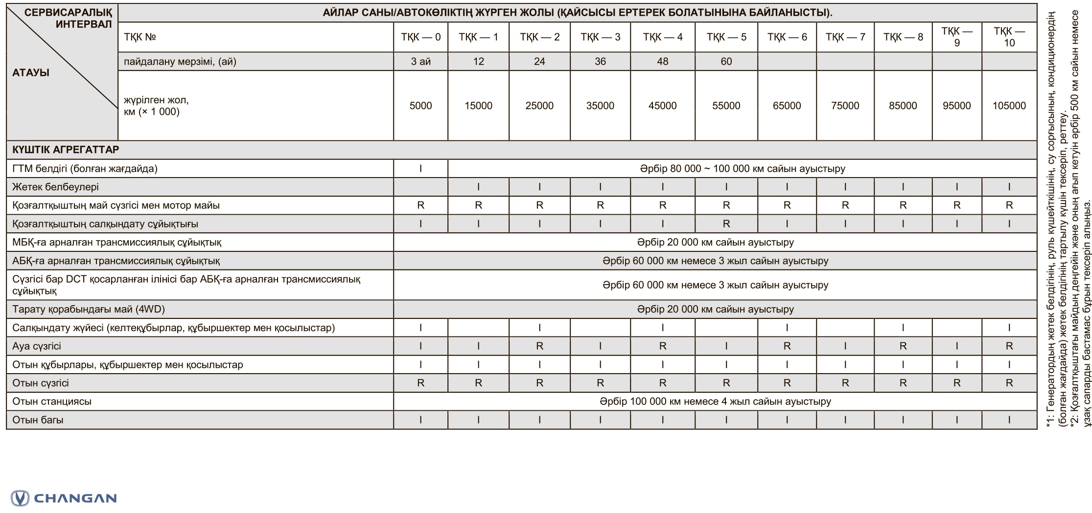 Changan CS75 Plus CS75 Plus